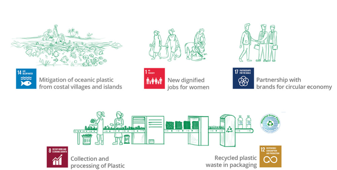 UN Sustainable Development Goals